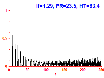 Survival probability